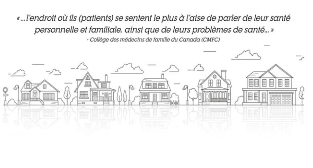 Centres de médecine de famille « ... l'endroit où ils (patients) se sentent le plus à l'aise de parler de leur santé personnelles et familiale, ainsi que de leurs problèmes de santé… » - Collège des médecins de famille du Canada (CMFC)