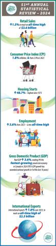 2024 ASR infographic