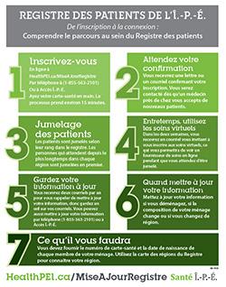 Comprendre le parcours au sein du Registre des patients