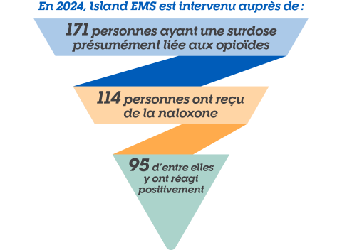 2024_island_ems_opiod_web_graphic_fr.png