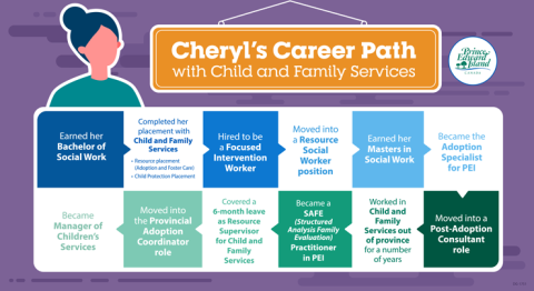 image of person&#039;s career work path