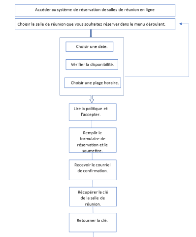 booking system