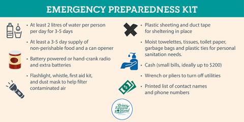 Emergency Prepardness Graphic