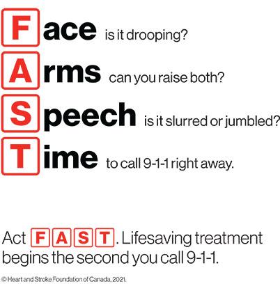 Image from Heart&amp;amp;Stroke explaining the mnemonic FAST. F for face: it it drooping? A for arms: can you raise both? S for speech: Is it slurred or jumbled? T for time to call 9-1-1 right away. Act FAST. LIfesaving treatment begins the second you call 911.