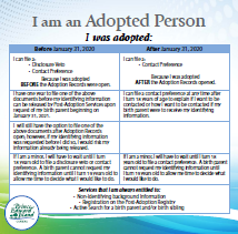 A flowchart to assist adopted persons with process for PEI Open Adopton Records