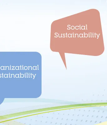Green speech bubble with text "Economic Sustainability", blue speech bubble with text "Organizational Sustainability", red speech bubble with text "Social Sustainability" and Orange speech bubble with text "Environmental Sustainability"